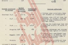 107