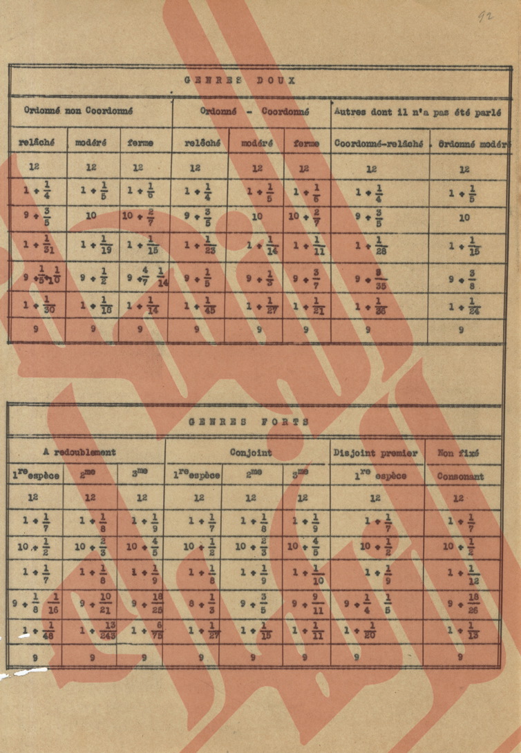 090