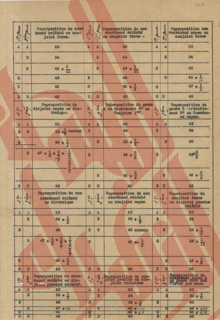 121