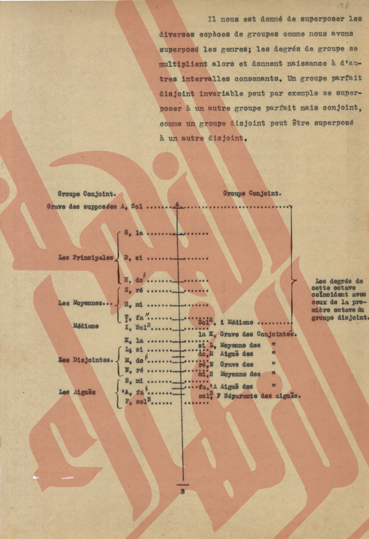122