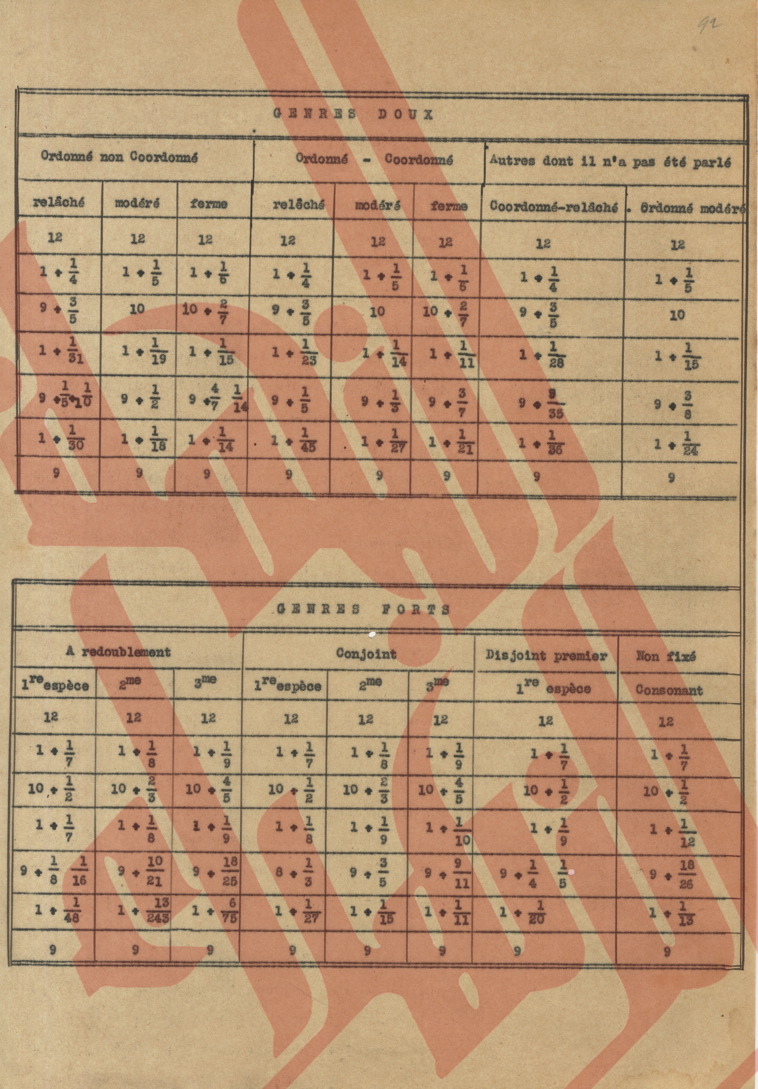 088