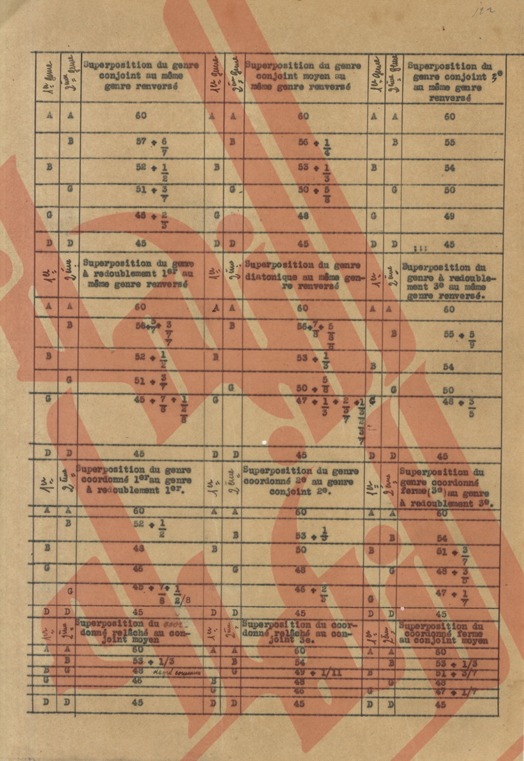 118