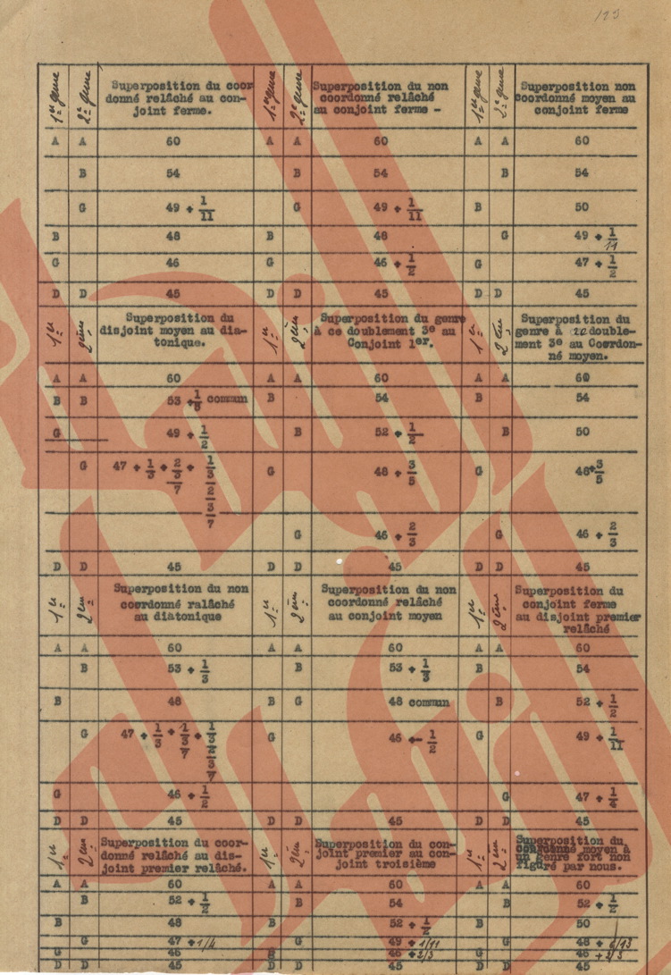 119