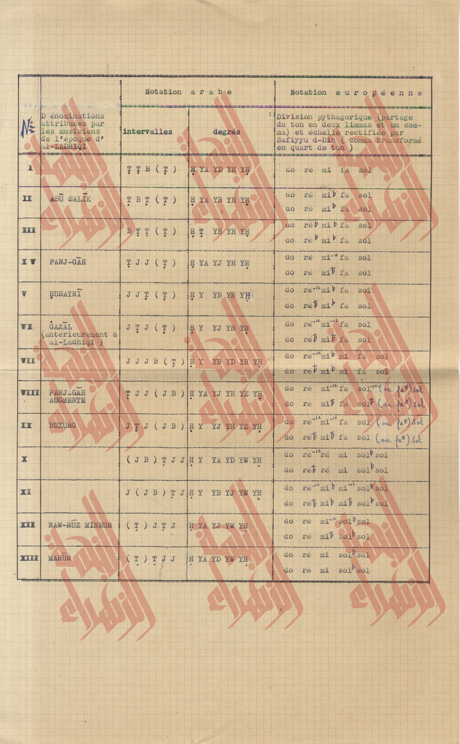 327