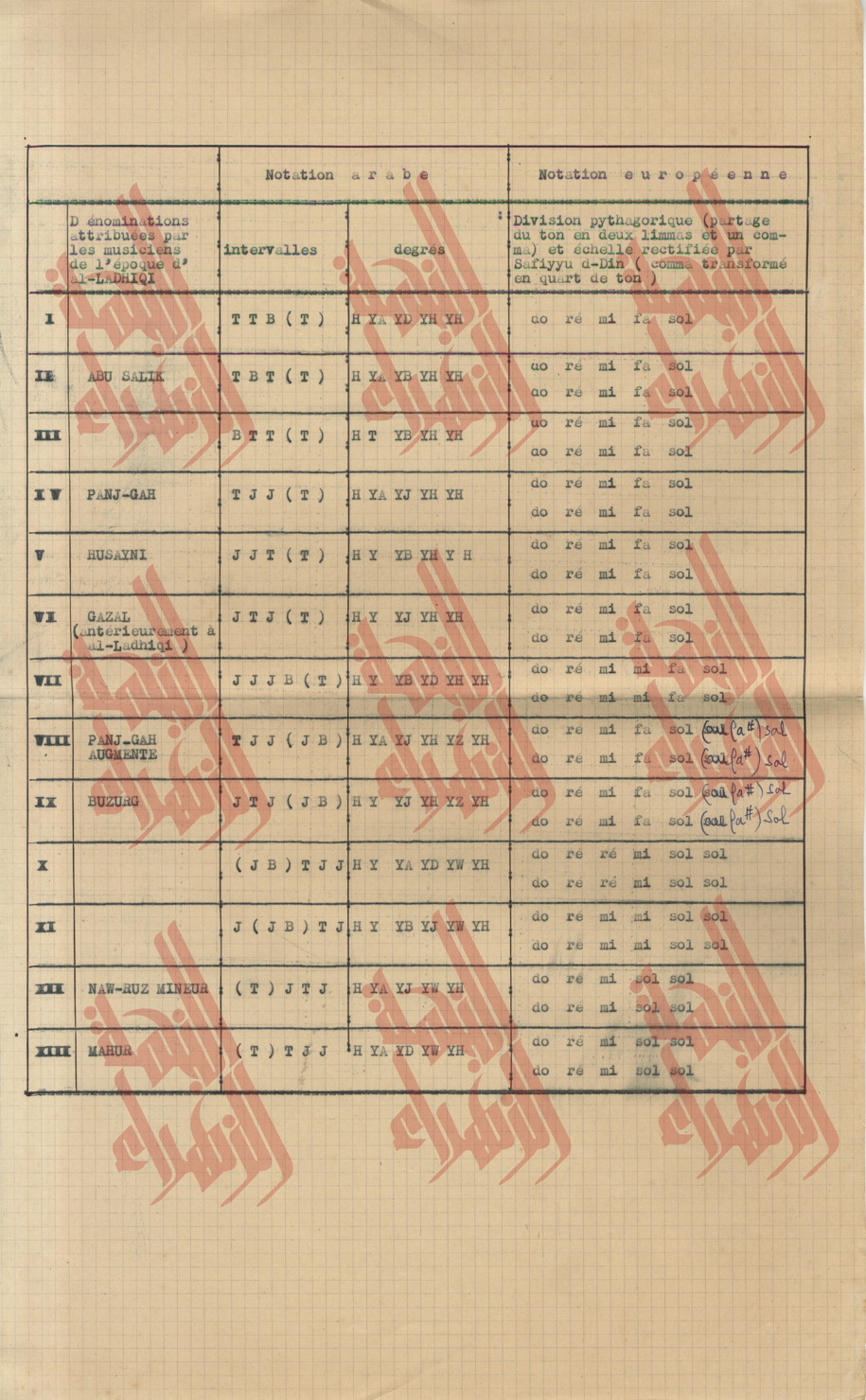 328