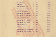 090
