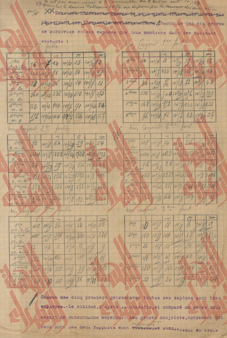 080