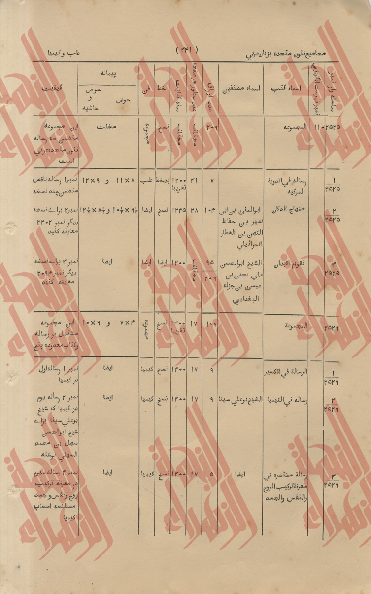 054