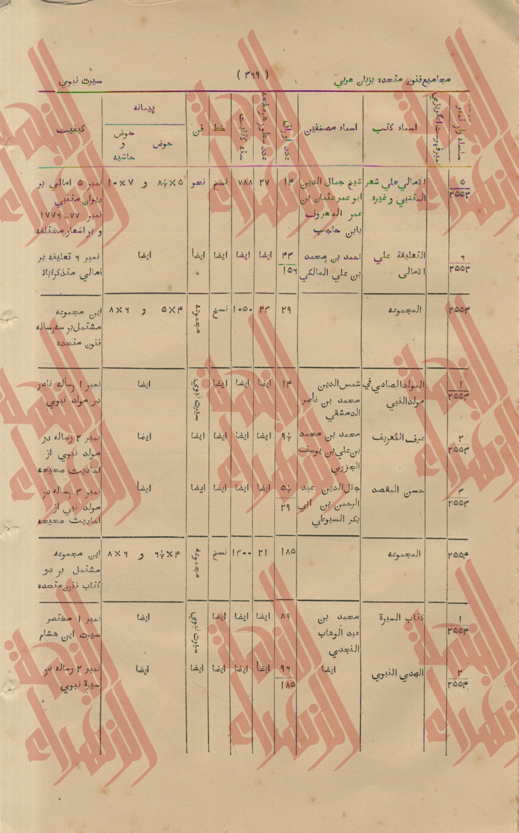 081