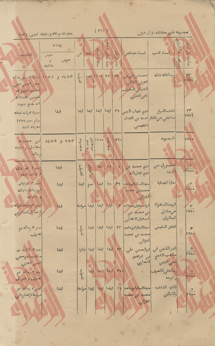 118