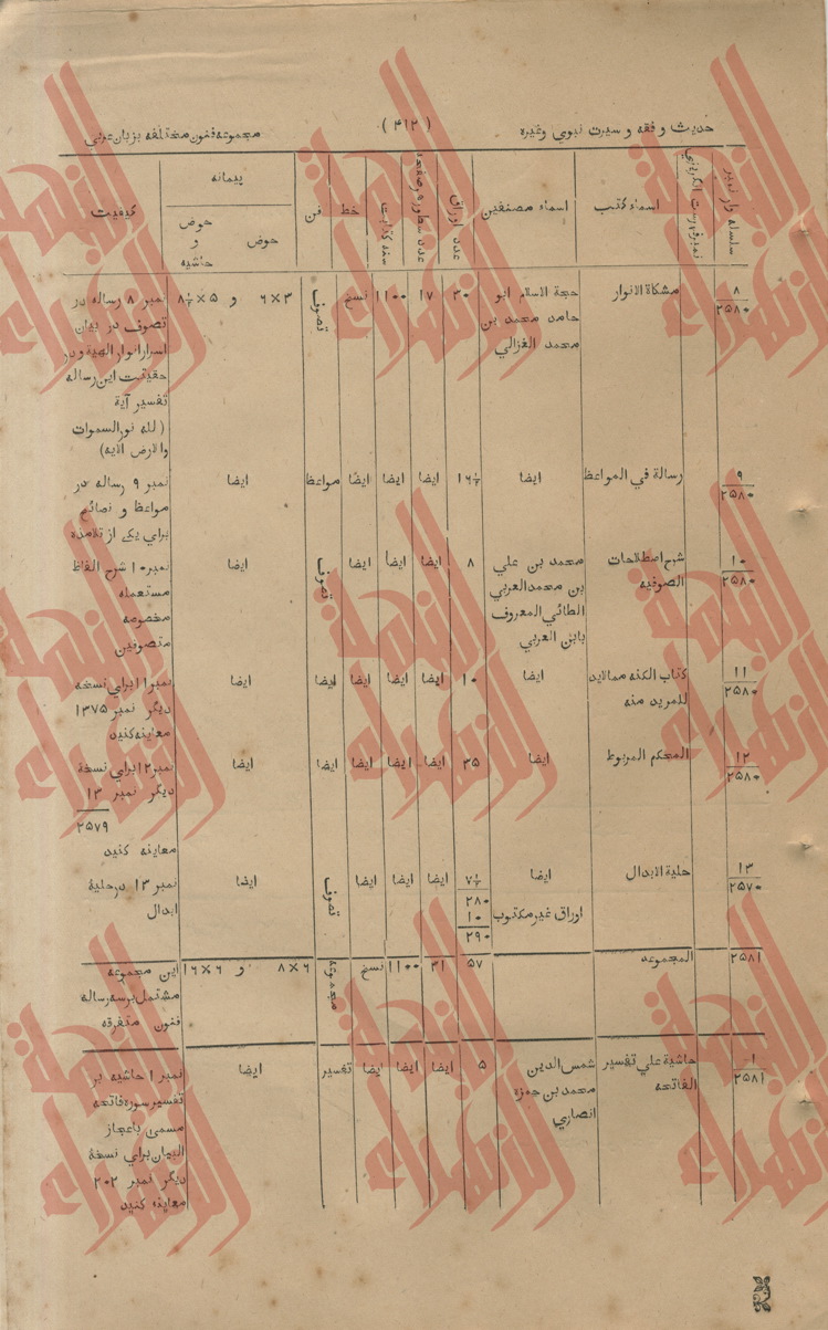 119