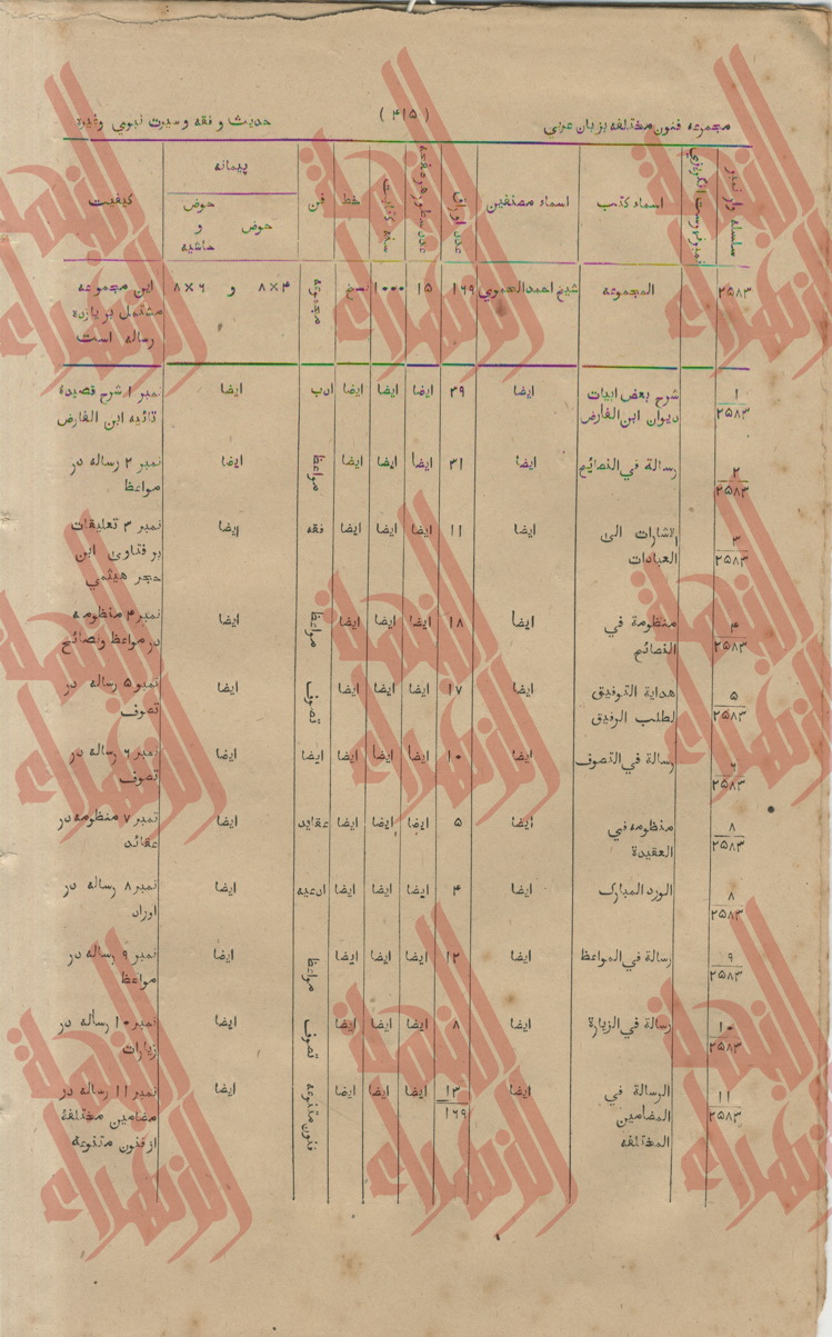122