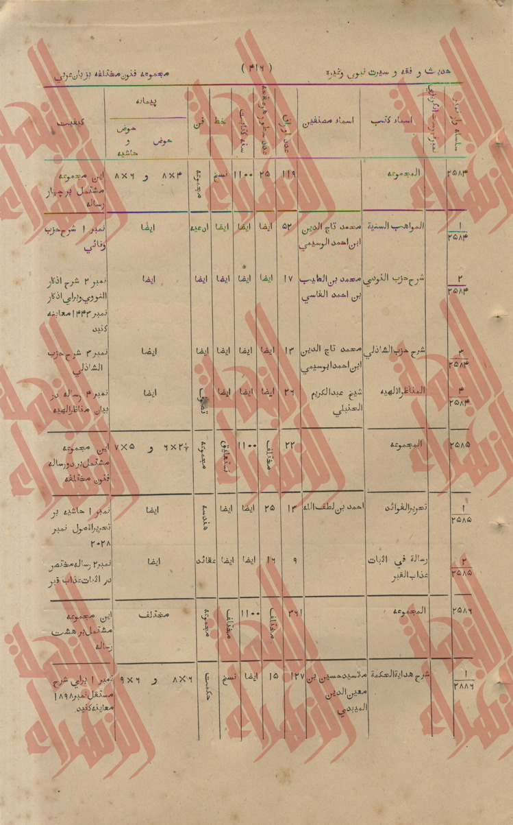 123