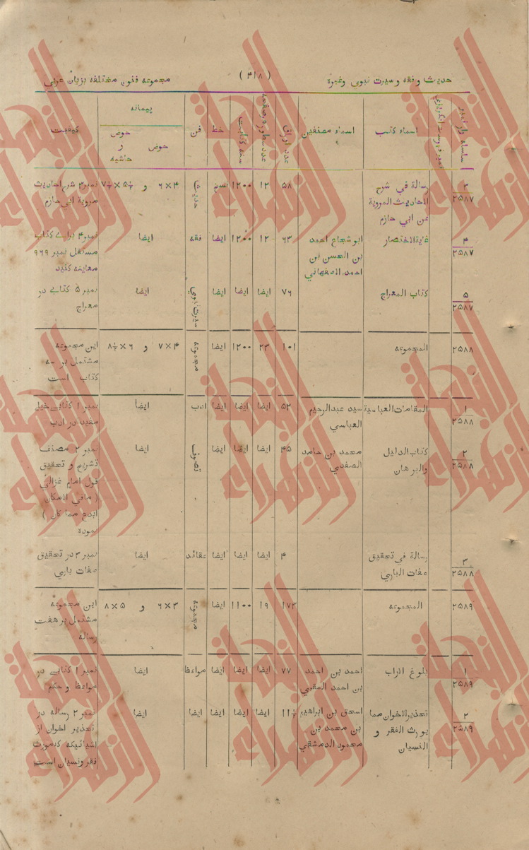 125
