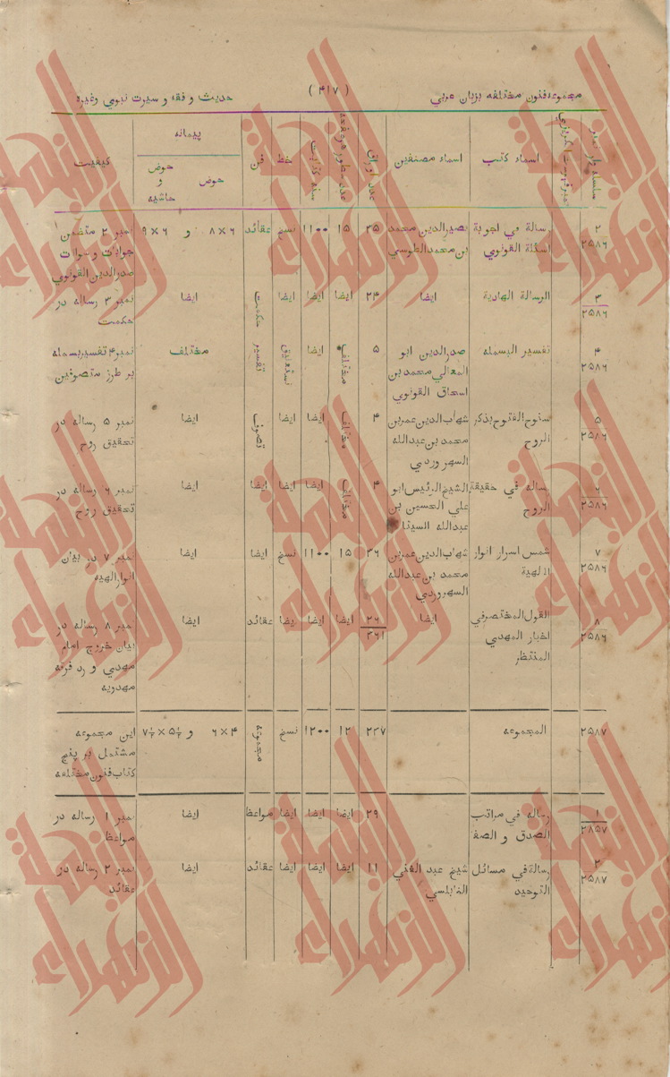 126