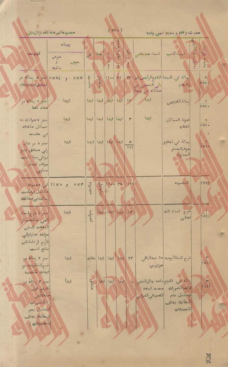 129