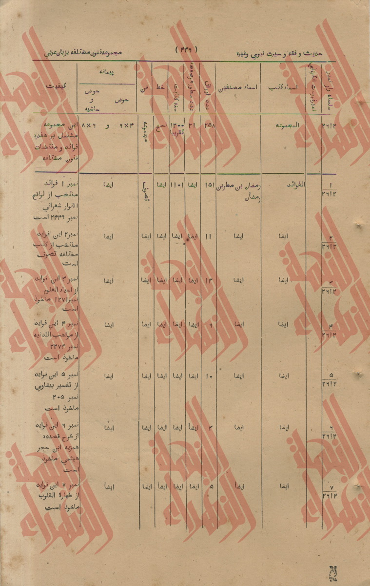 145