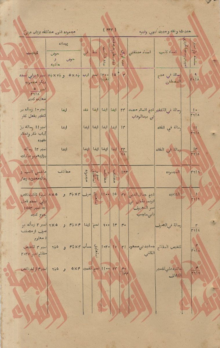 150