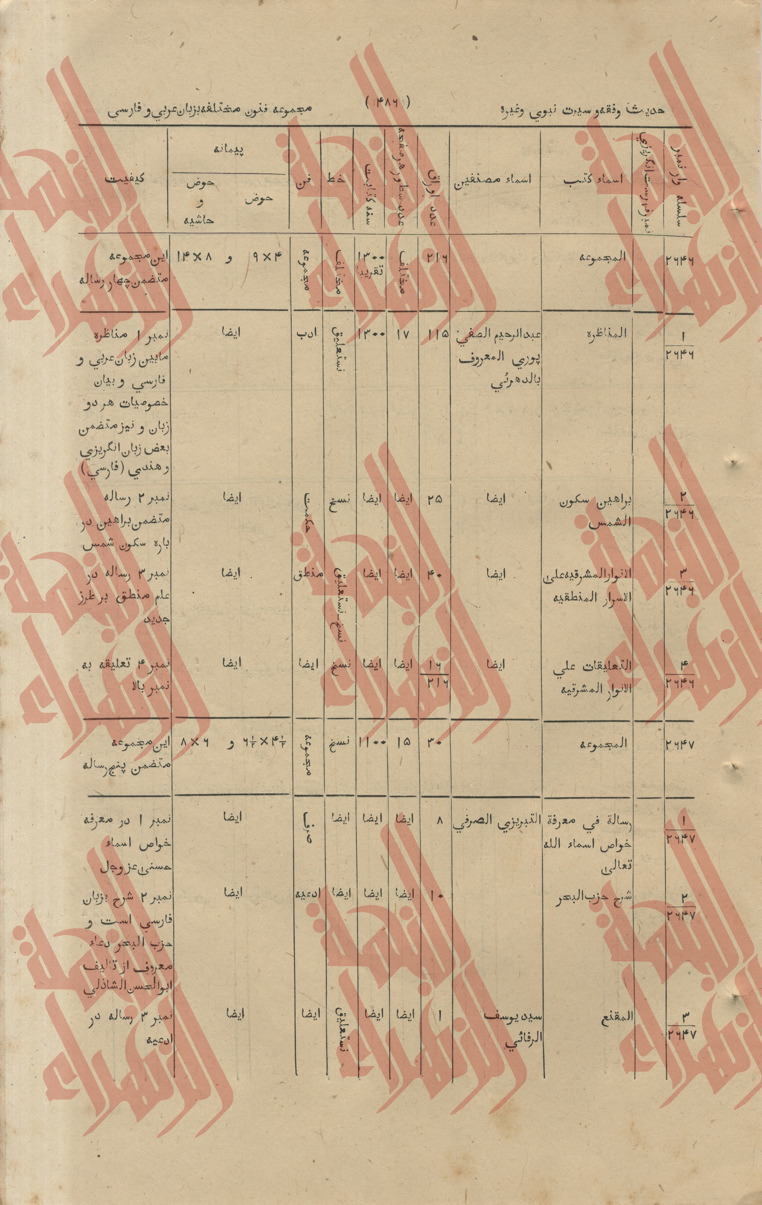 199