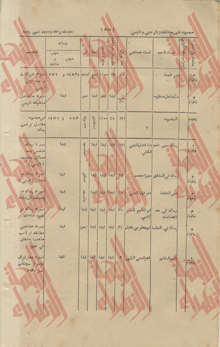 200