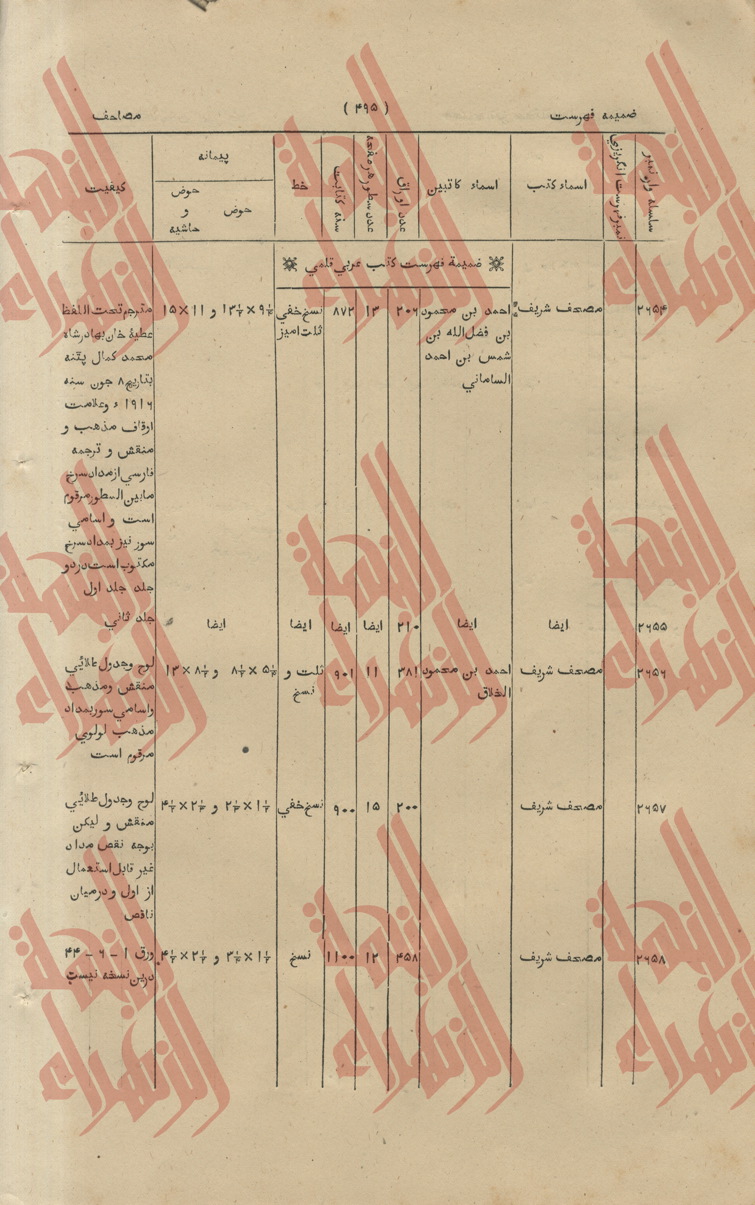 208