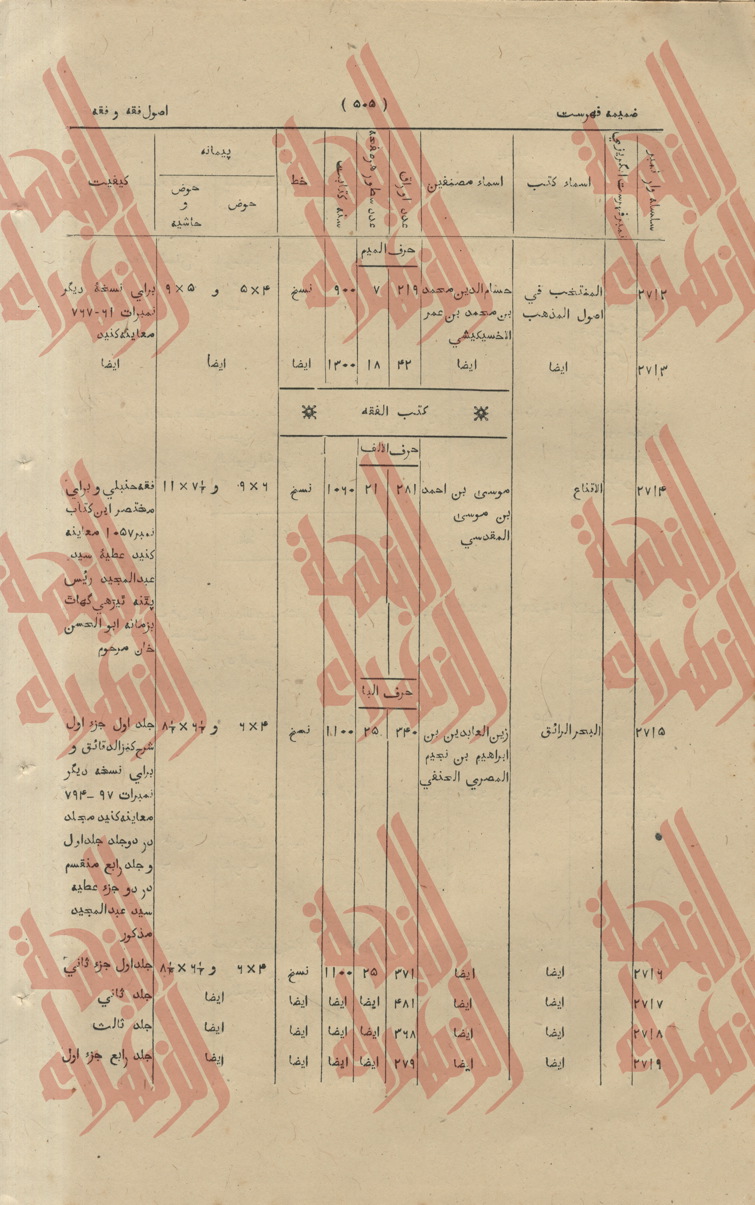 218