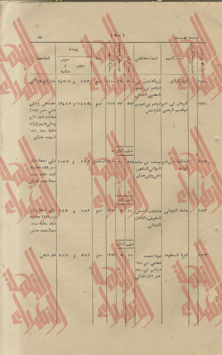 219
