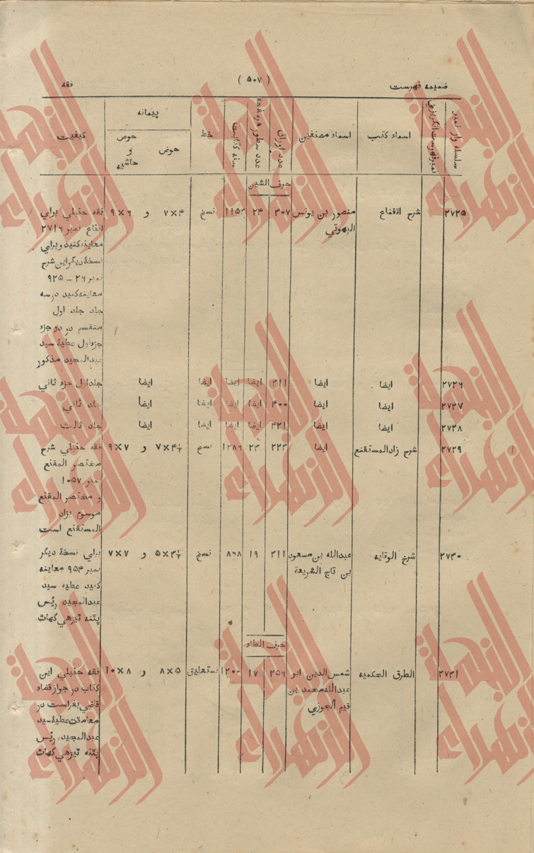 220