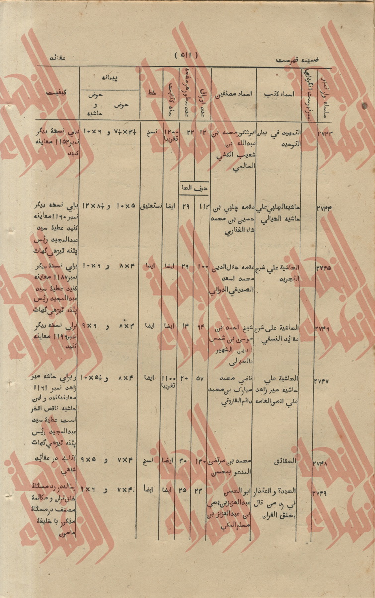 224