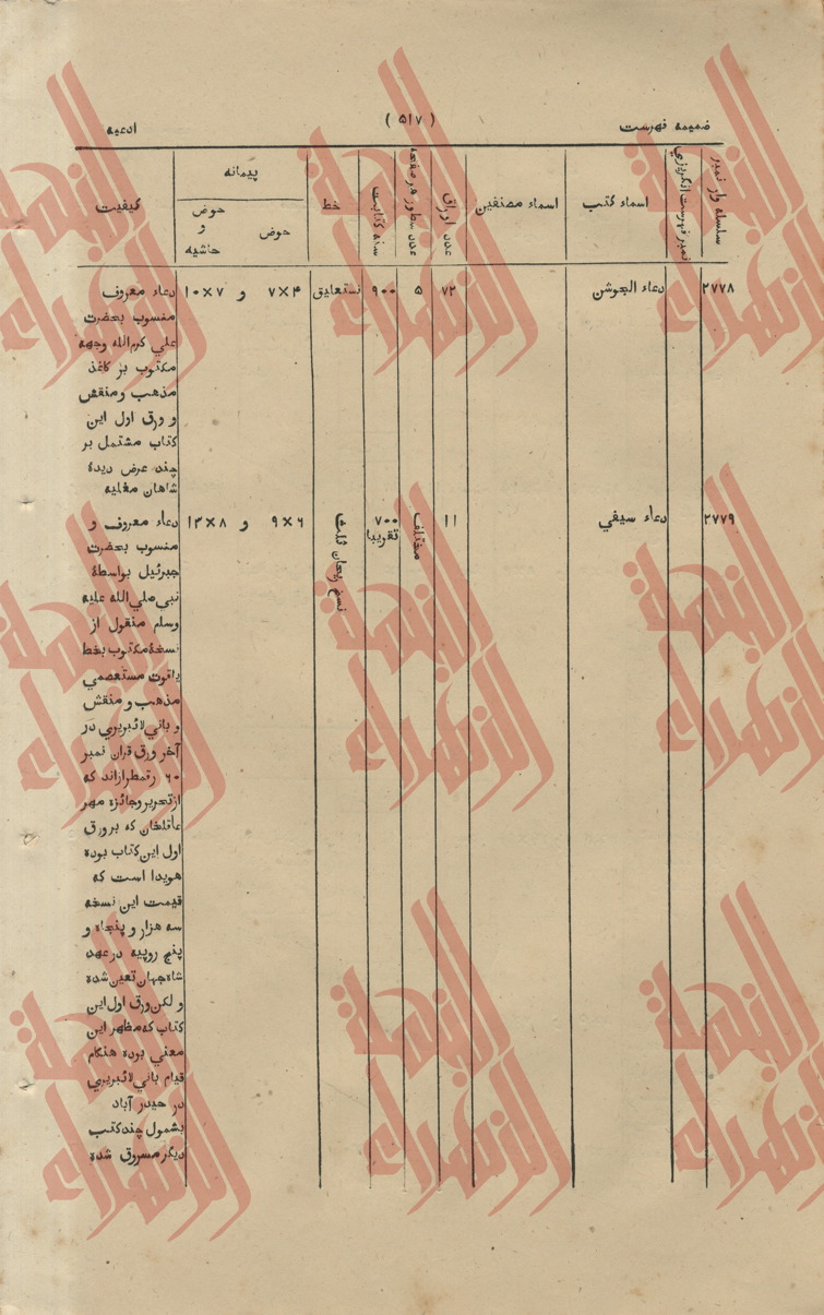 230