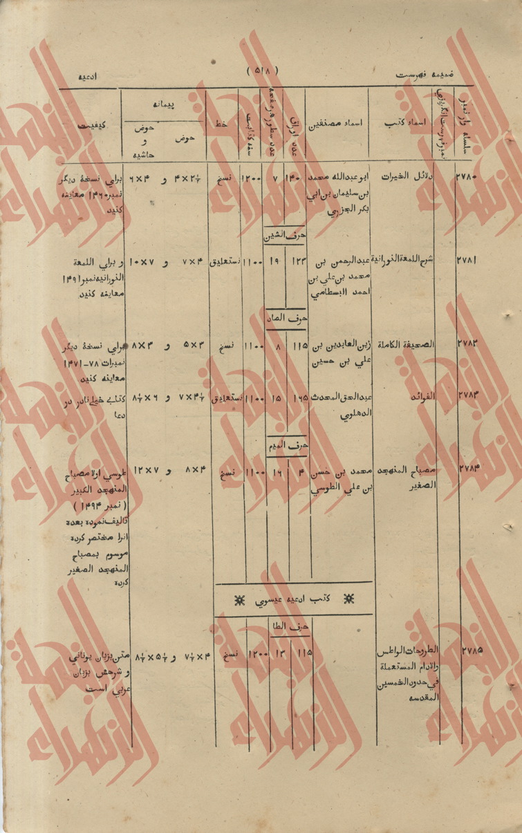 231