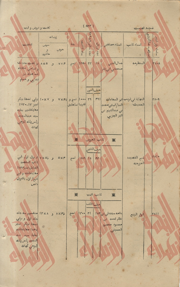 236