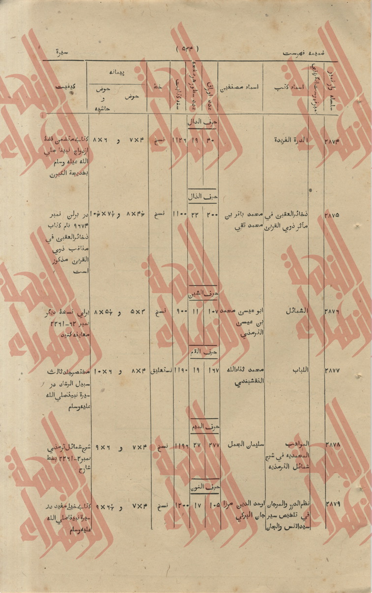 252