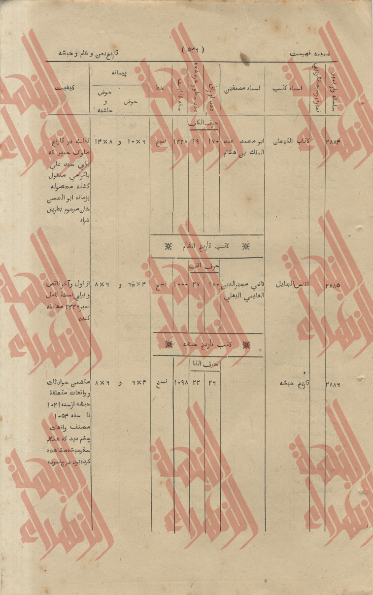 254