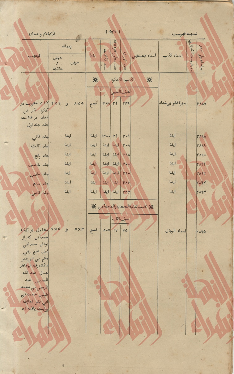 255