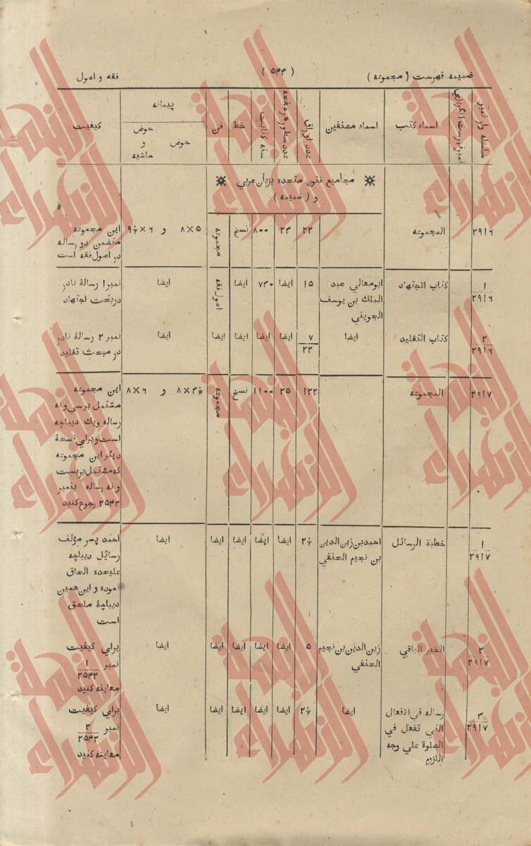 261