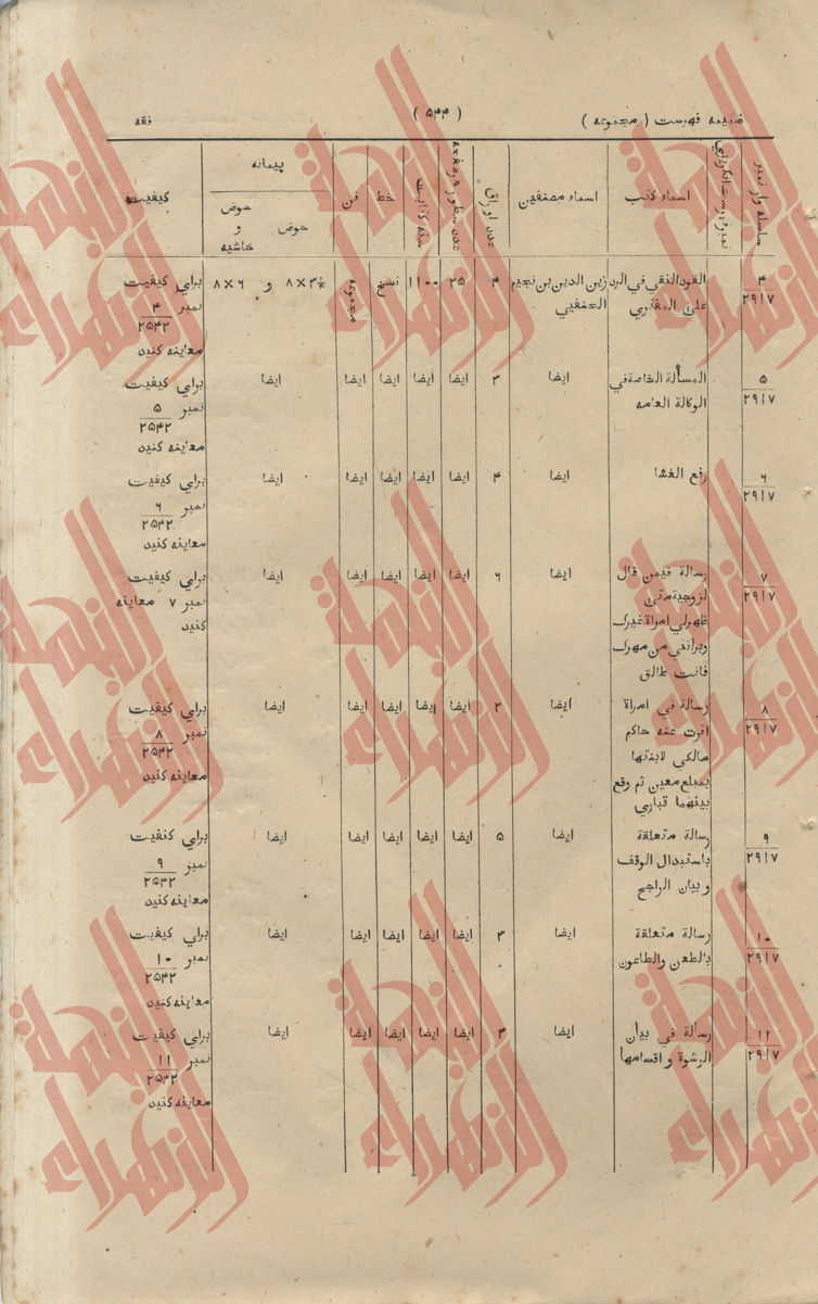 262