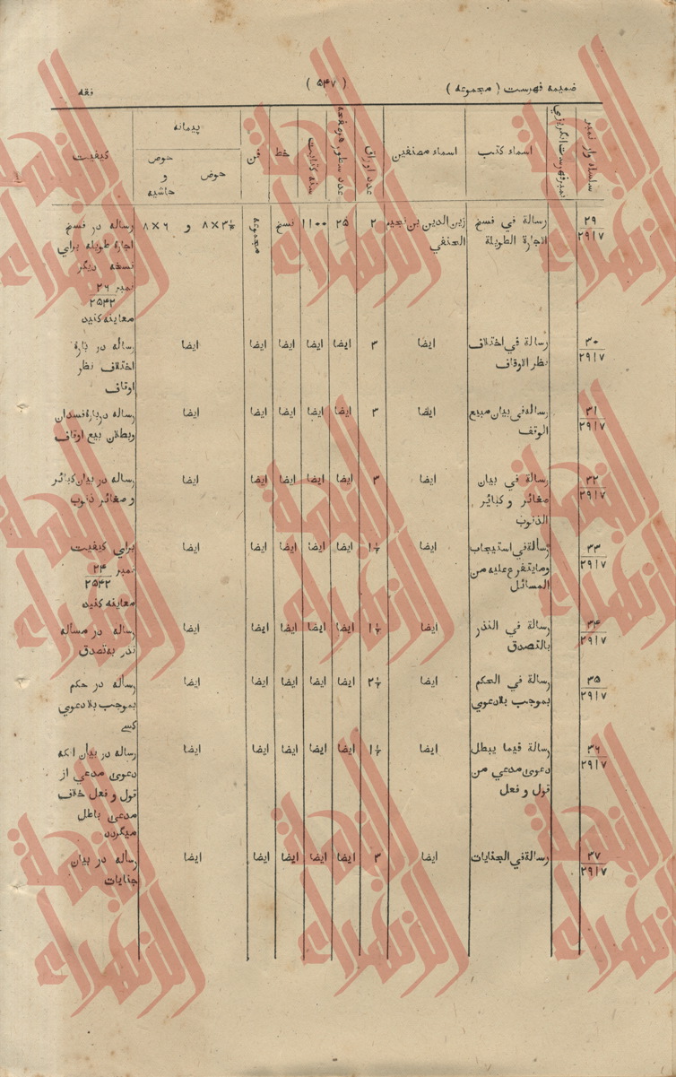 265
