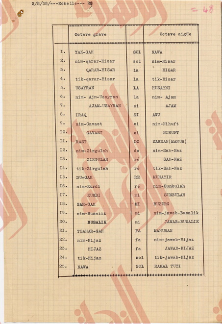 042