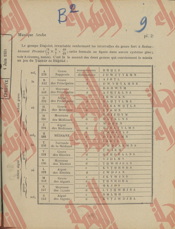 283