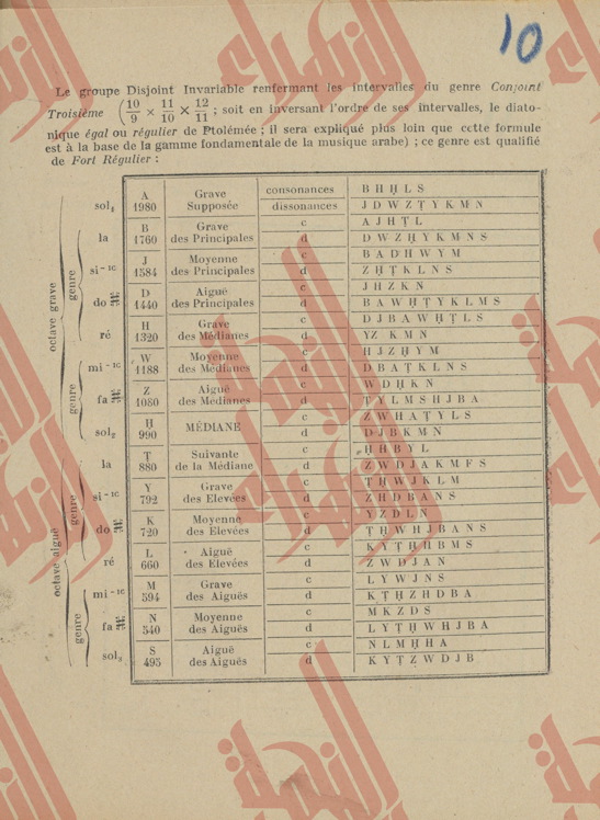 284