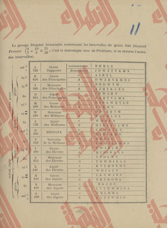 285