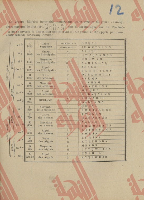 286