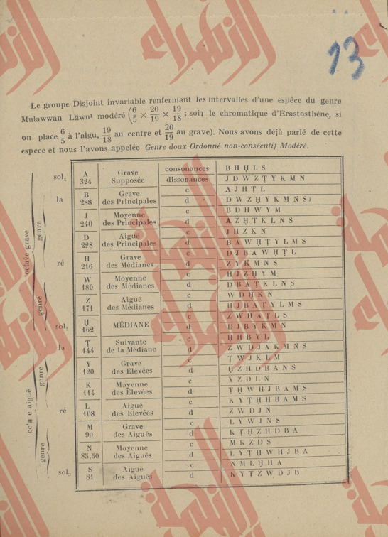 287