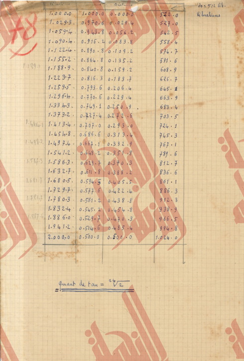 122