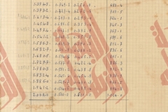122