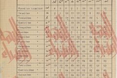 163