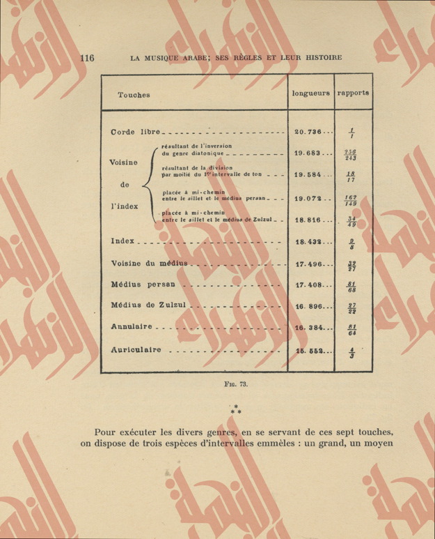 128