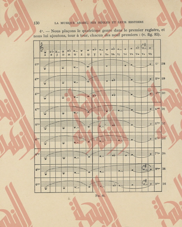 142