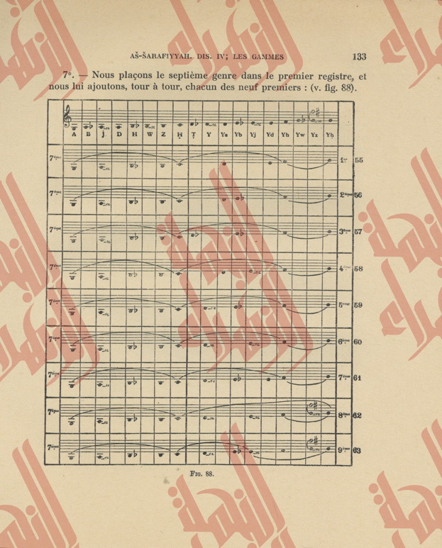 145